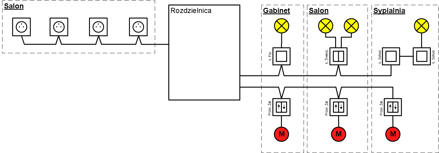 Fragment schematu klasycznej instalacji elektrycznej