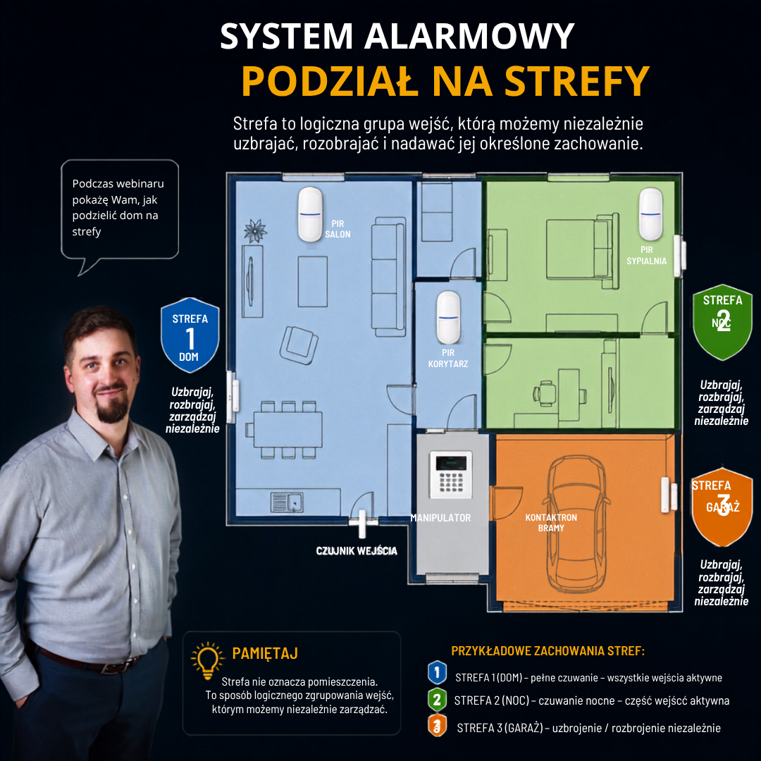 System alarmowy - podział na strefy