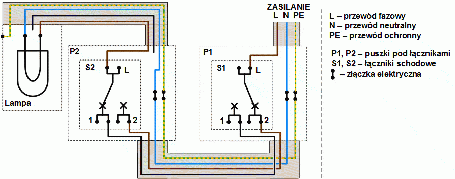 Animowany schemat podłączenia i funkcjonowania łączników schodowych sterujących lampą